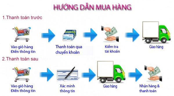 Hướng dẫn mua hàng TGCCSG